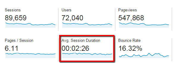 Google_Analytics_-_Average_Session_Duration