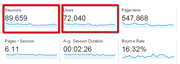 Google_Analytics_-_Sessions_and_Users