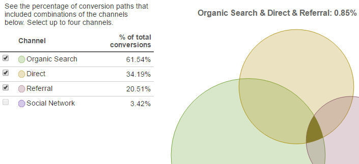 Google_Analytics_Multi-Channel_Conversion_Visualizer