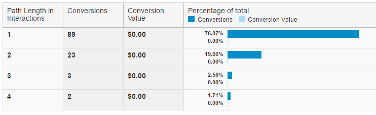 Google_Analytics_Multi-Channel_Funnel_-_Path_Length