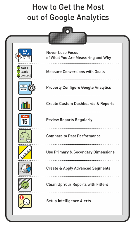 How to Get the Most from Google Analytics - Checklist