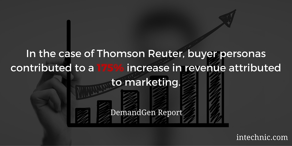 In the case of Thomson Reuter, buyer personas contributed to a 175 increase in revenue attributed to marketing