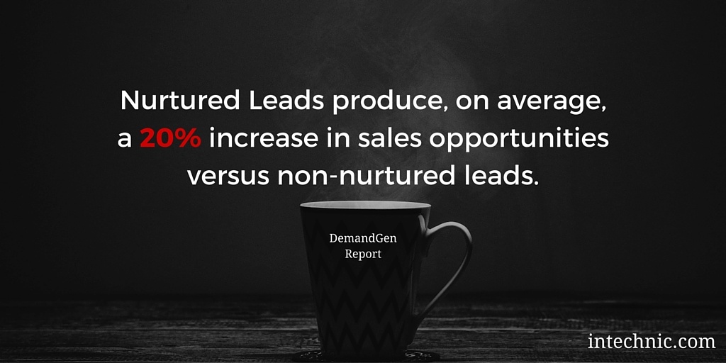 Nurtured Leads produce, on average, a 20 percent increase in sales opportunities