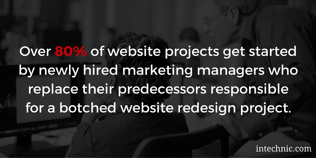 Over 80 percent of website projects get started by newly hired marketing managers