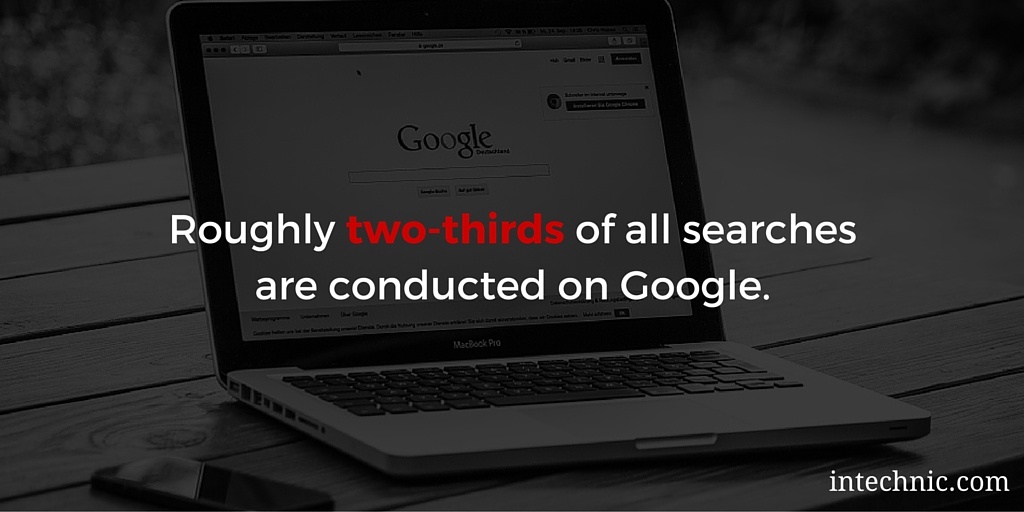 Roughly two-thirds of all searches are conducted on Google