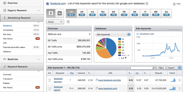 SEMRush