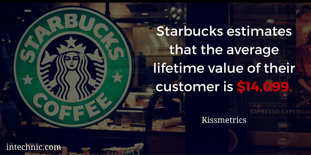 Starbucks estimates that the average lifetime value of their customer is $14,099