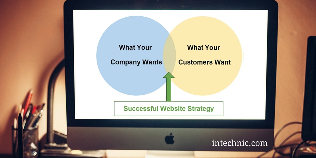 Successful Website Strategy Diagram