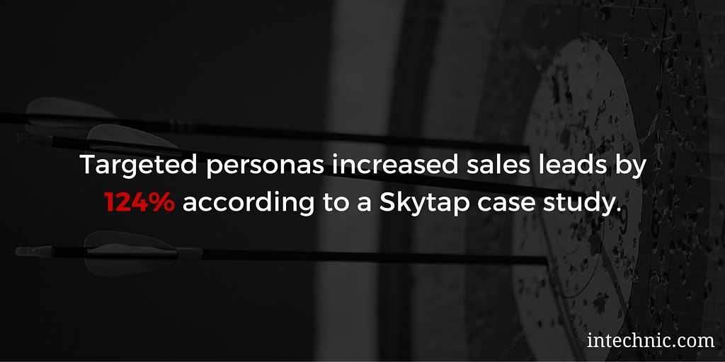 Targeted personas increased sales leads by 124 percent according to a Skytap case study.