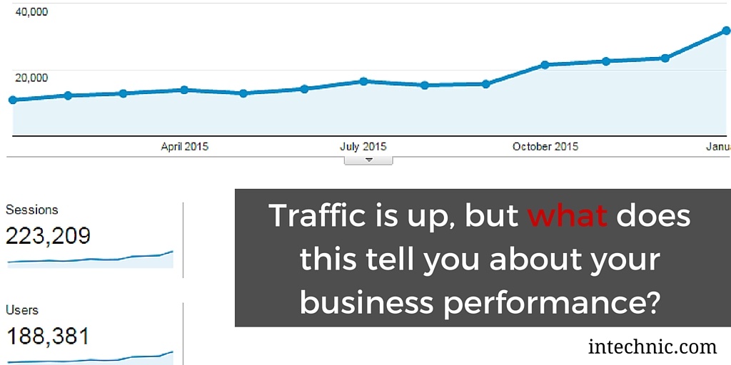 Traffic is up, but what does this tell you about your business performance