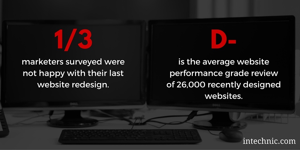 Website Redesign Statistics