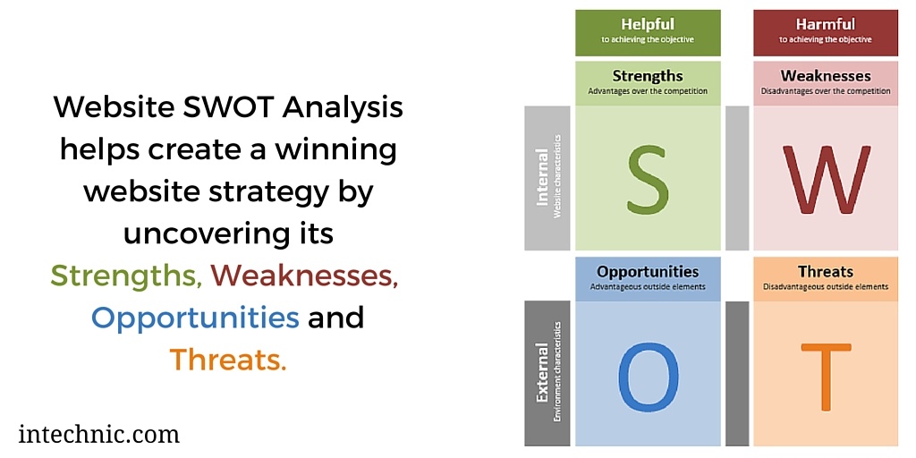 Website SWOT Analysis helps create a winning website strategy by uncovering its Strengths, Weaknesses, Opportunities and Threats
