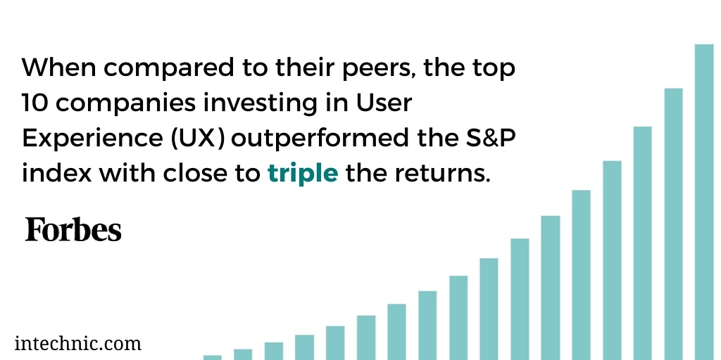 When compared to their peers, the top 10 companies investing in User Experience (UX) outperformed the S&P index with close to triple the returns.