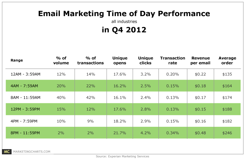 Email Marketing Competitor Analysis Template with Examples