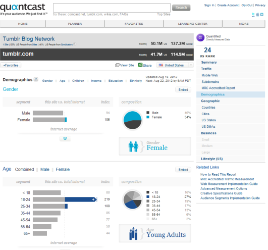 quantcast daily kos quantcast daily kos