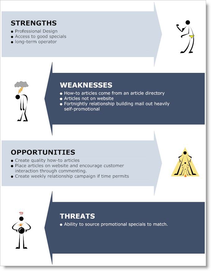 a 5 step guide to conducting an email marketing competitor analysis marketing campaign analysis template