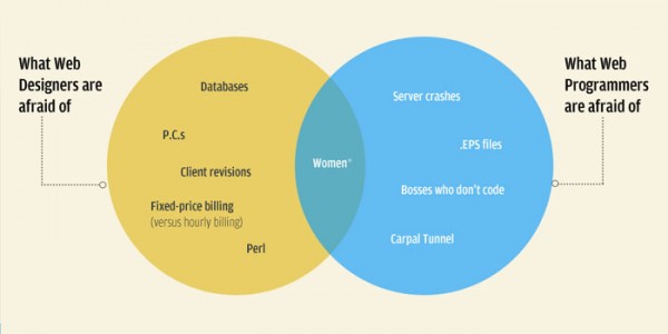 A Web Development Glossary: 7 Key Terms You Should Know