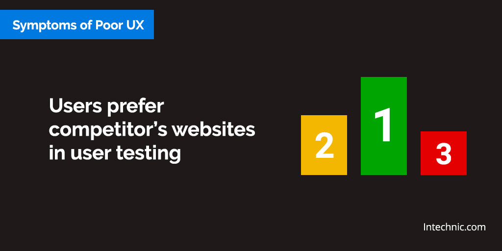 Users prefer competitor’s websites in user testing