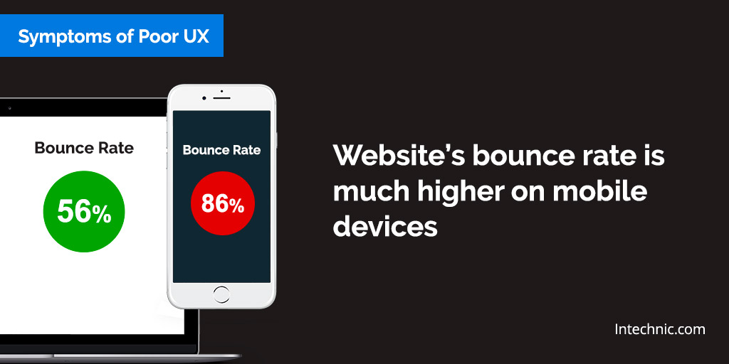 Website’s bounce rate is much higher on mobile devices