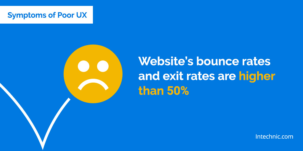 Website’s bounce rates and exit rates are higher than 50%