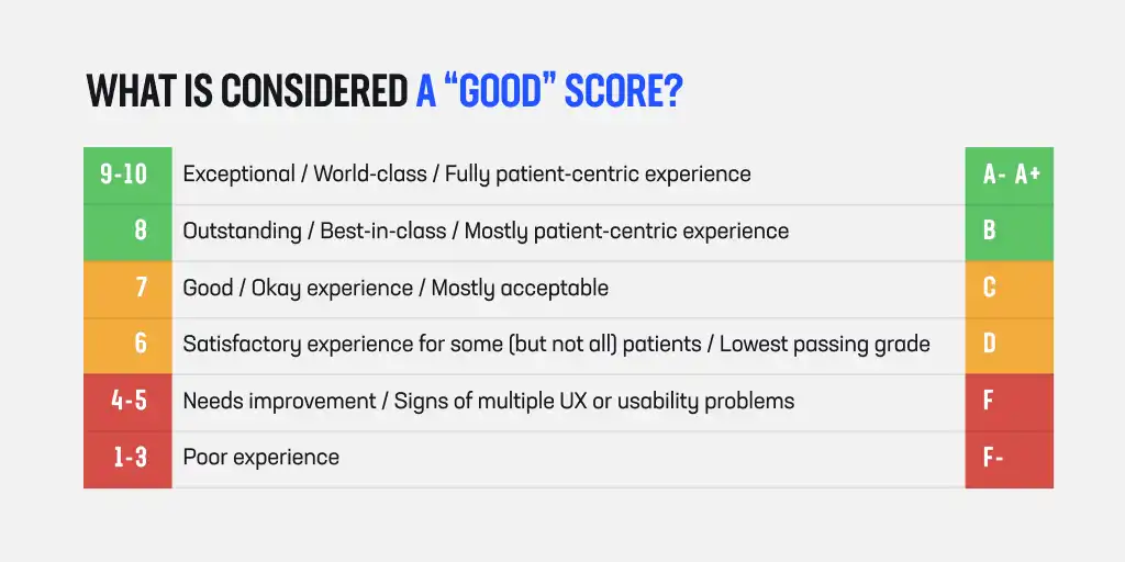 digital_experience_scale_patients_scoring_01a