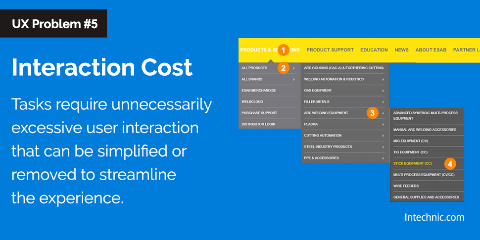 ux problem interaction cost