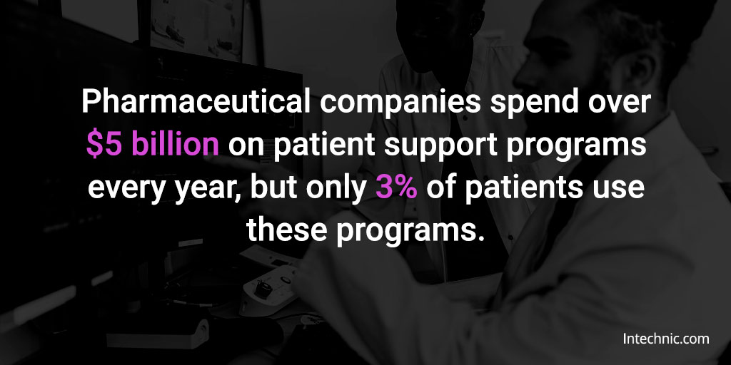 Healthcare UX Pharma spends 5 billion on patient support programs but few use them