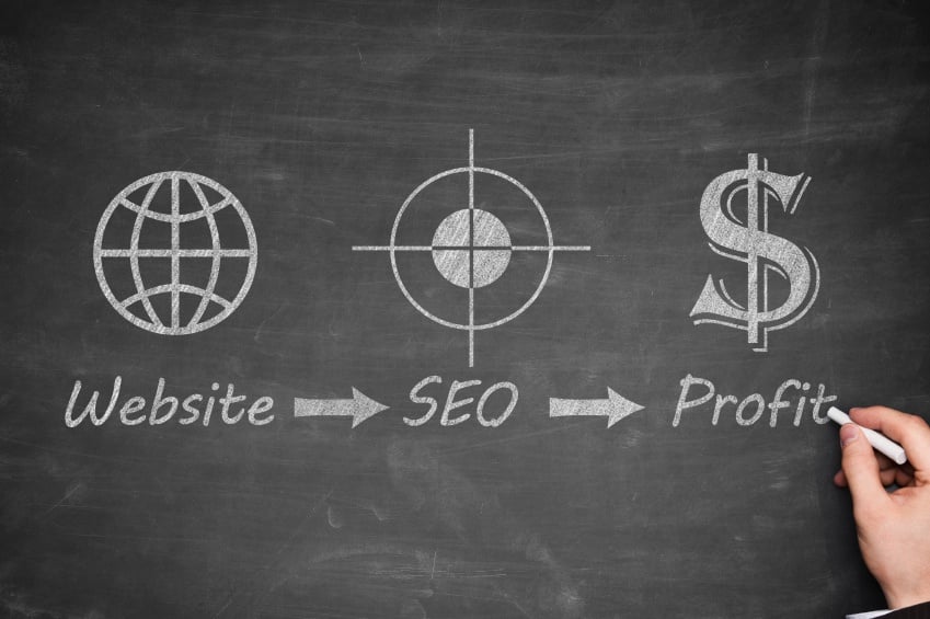 Best SEO Practices for Your Website